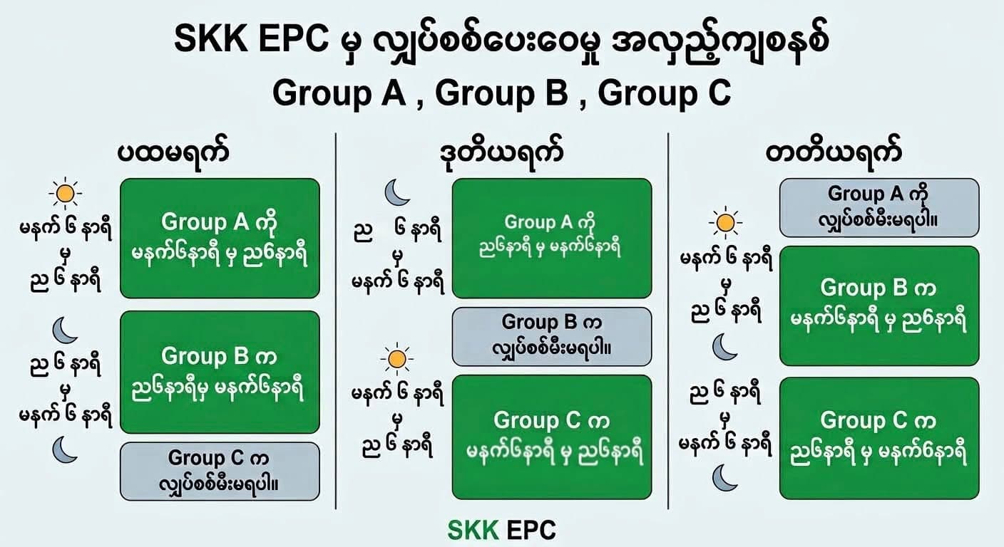 SKK EPC မှ လျှပ်စစ်ဓာတ်အား အလှည့်ကျ ပေးဝေမည်ဖြစ်ကြောင်း အသိပေးကြေညာခြင်း